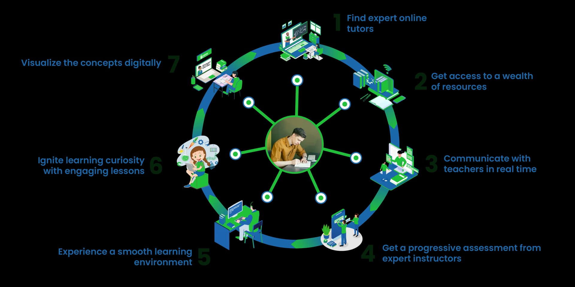 Elearning Campus Logo